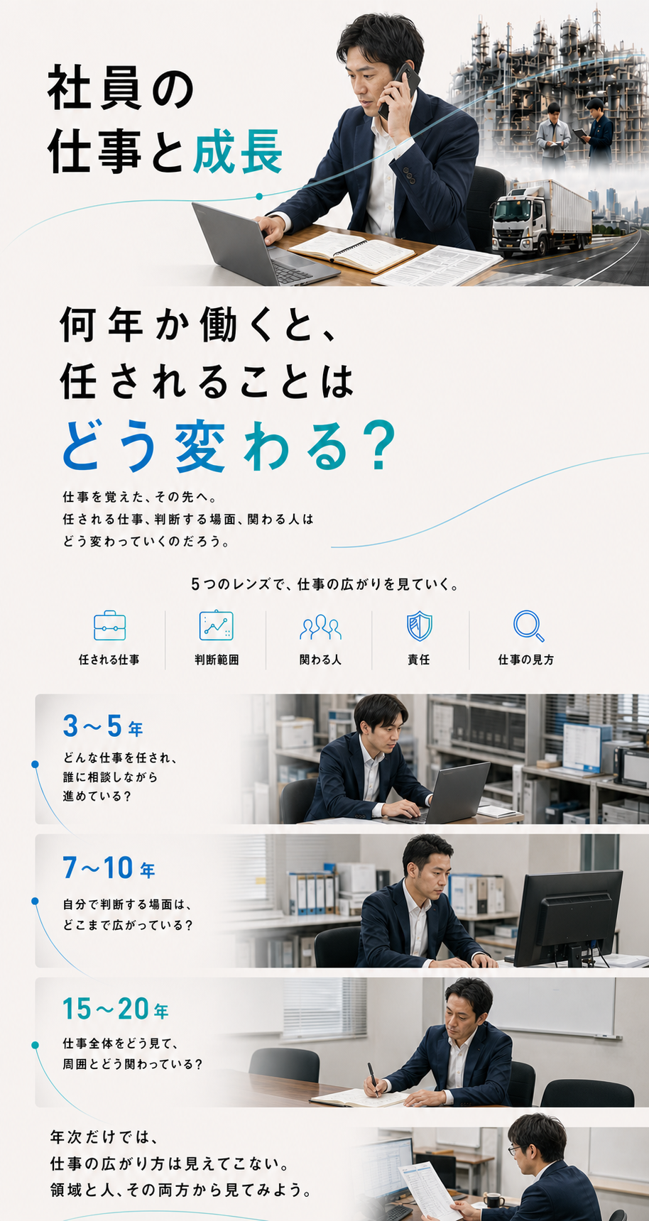 社員の仕事と成長。何年か働くと任されることはどう変わるのかを、五つの視点と年次別の仕事風景から考える。