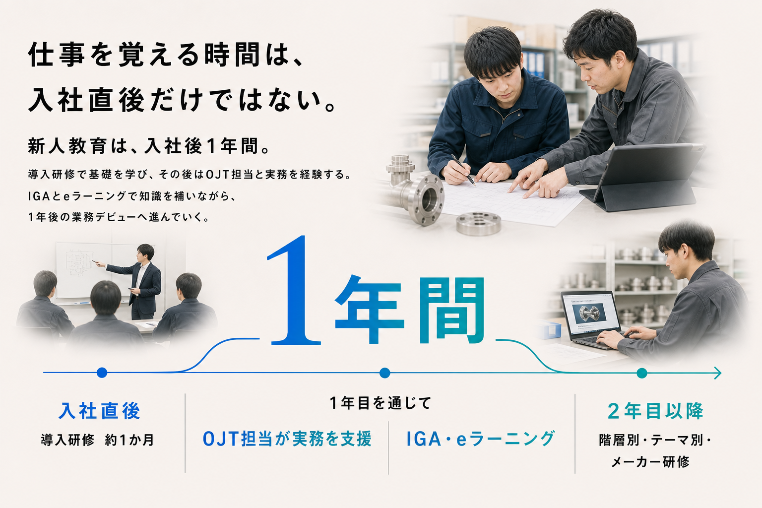 新人教育は入社後1年間。導入研修、OJT、IGA、eラーニングと2年目以降の研修の全体像