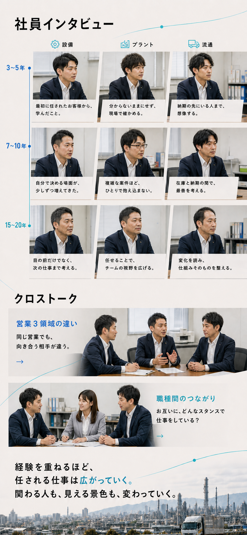 設備・プラント・流通の三領域と三つの年次で見る社員インタビュー、営業三領域と職種間のクロストーク。経験を重ねるほど、任される仕事と関わる人、見える景色が広がっていく。