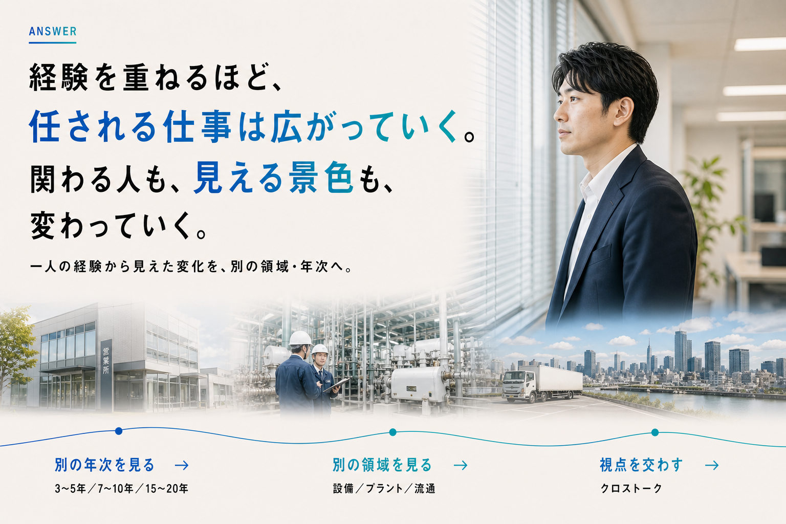 経験による仕事の広がりを回収し、別の年次、領域、クロストークへ進む