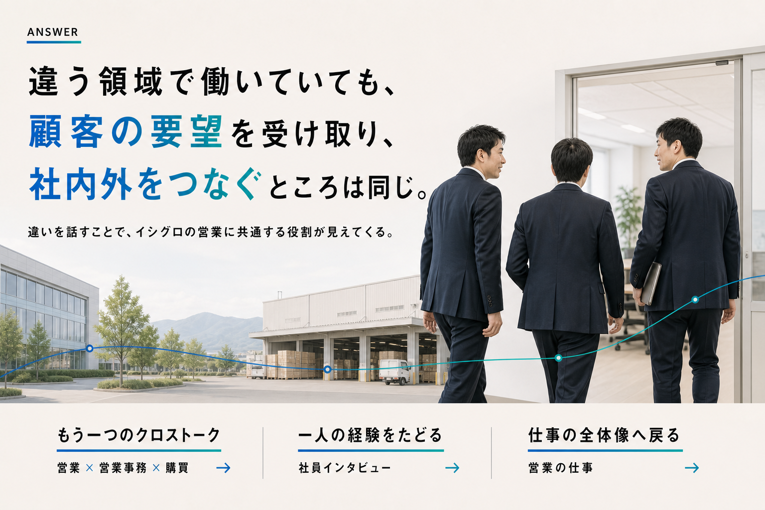 顧客の要望を受け取り社内外をつなぐ共通点を回収し、別の人物コンテンツへ進む
