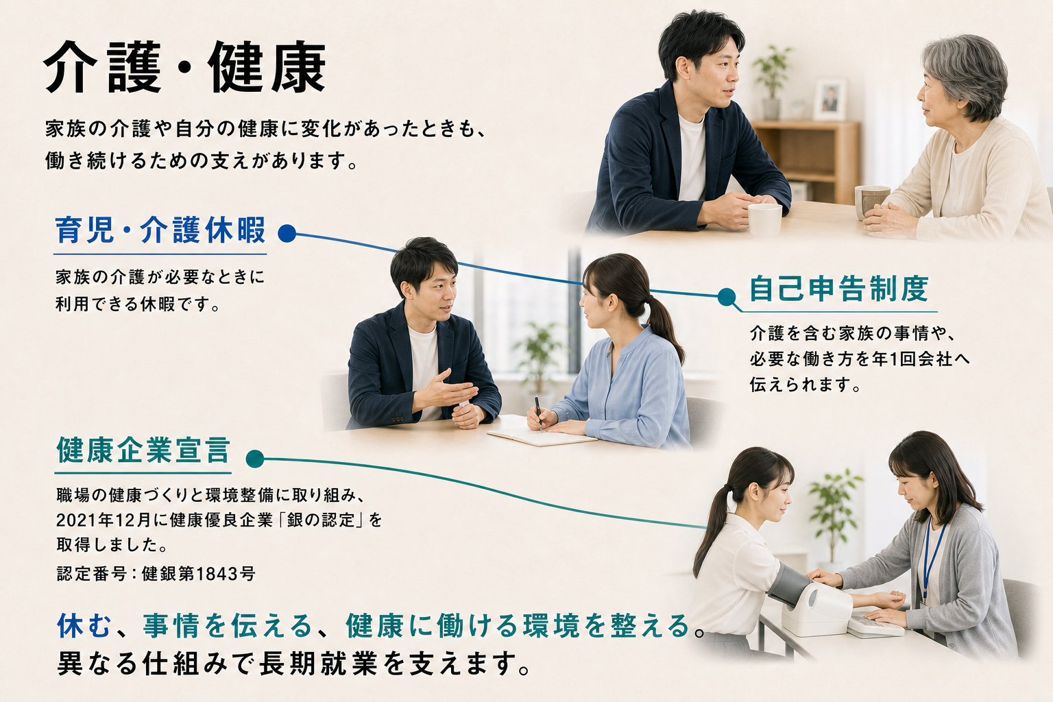 介護休暇、自己申告、健康企業宣言が支える内容