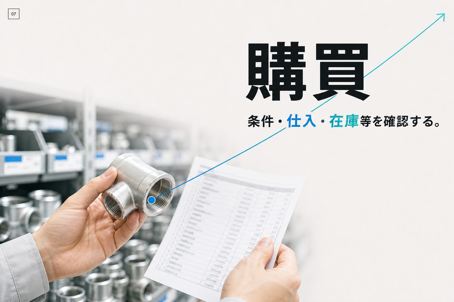 購買は、条件・仕入・在庫等を確認する