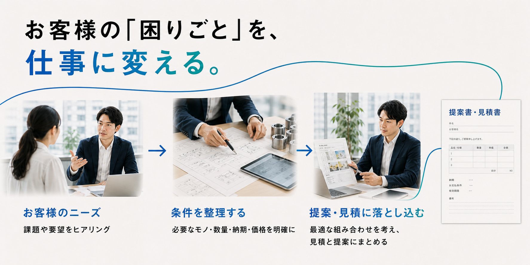 お客様の困りごとを条件へ整理し、提案と見積に落とし込む