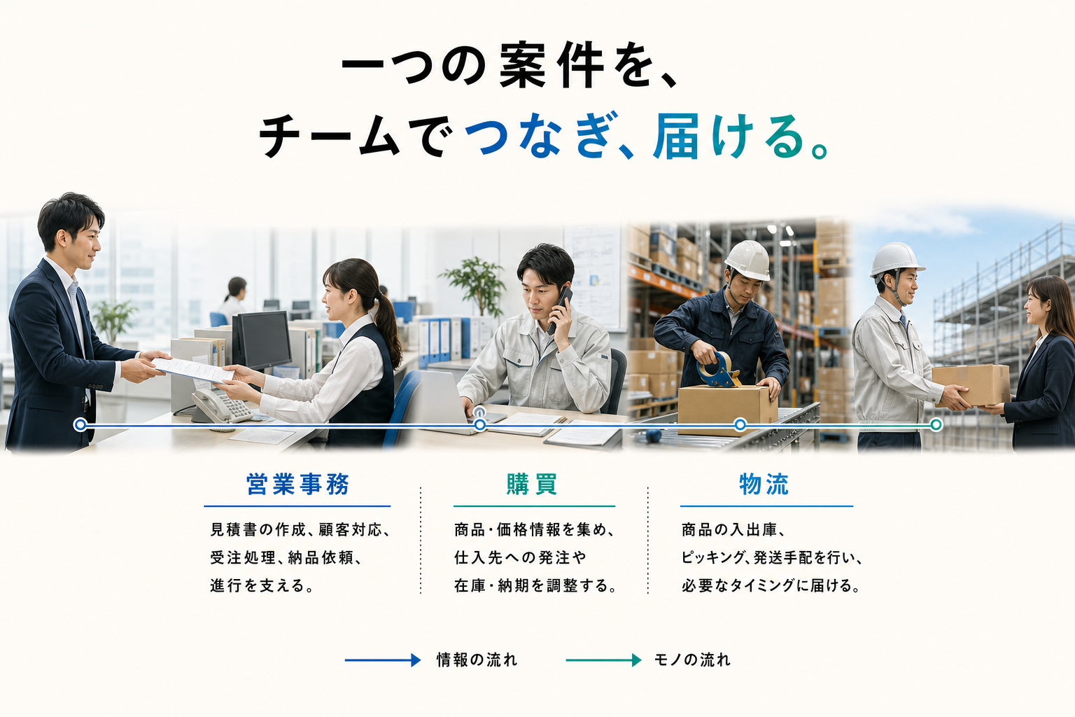 営業事務、購買、物流が一つの案件をチームでつなぎ、届ける